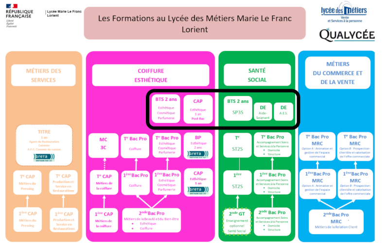 Carte des formation POst Bac.png