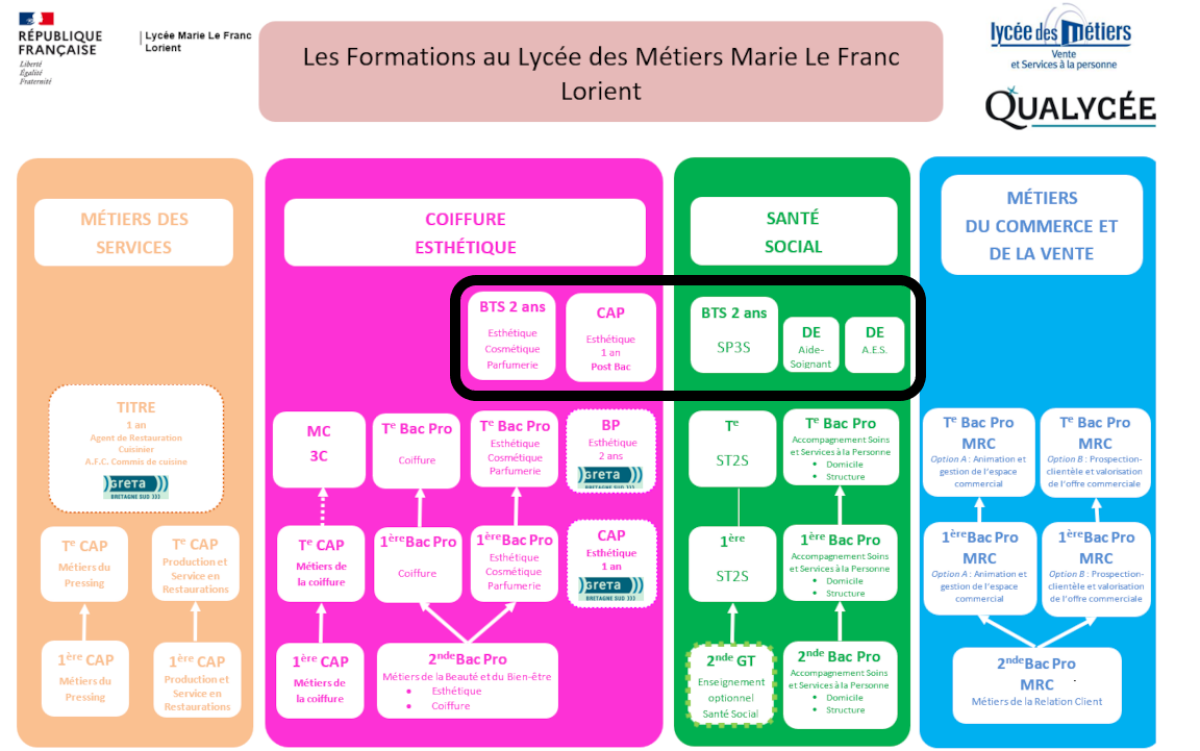 Carte des formation POst Bac.png